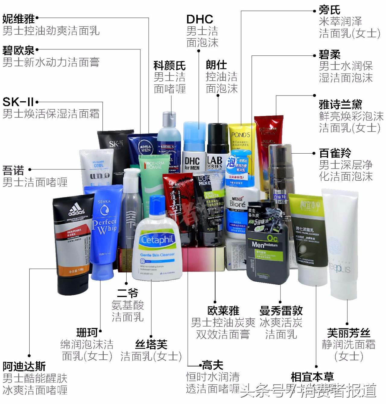 旁氏男士劲能保湿洁面乳测评,sk男士洁面乳