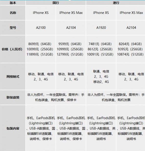 购买iphonexsmax几大理由,iphonexs港版跟国行价格一样