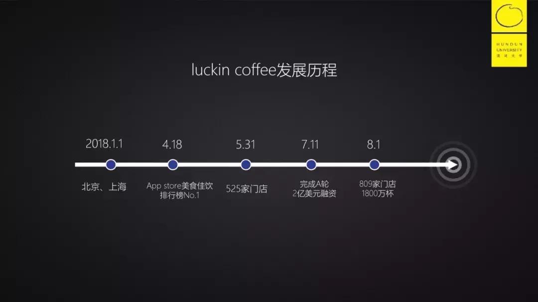 luckincoffee加盟费多少,luckincoffee瑞幸咖啡