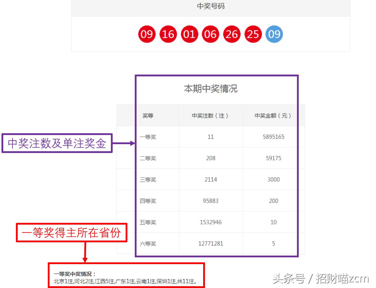 python爬取双色球历史数据,教你双色球中奖