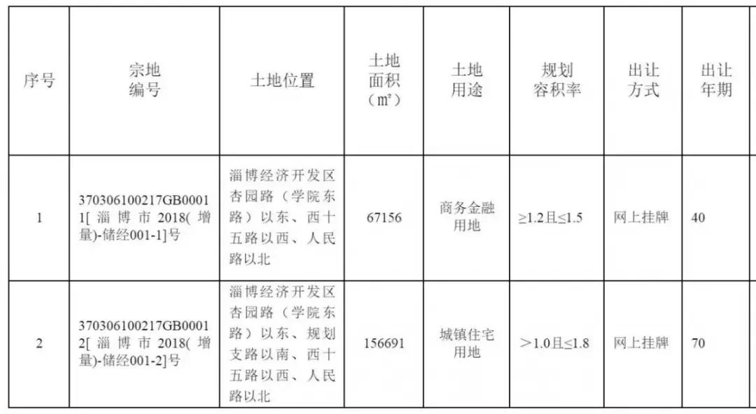 淄博市经开区南部产业生态新城,淄博经开区电子产业园规划