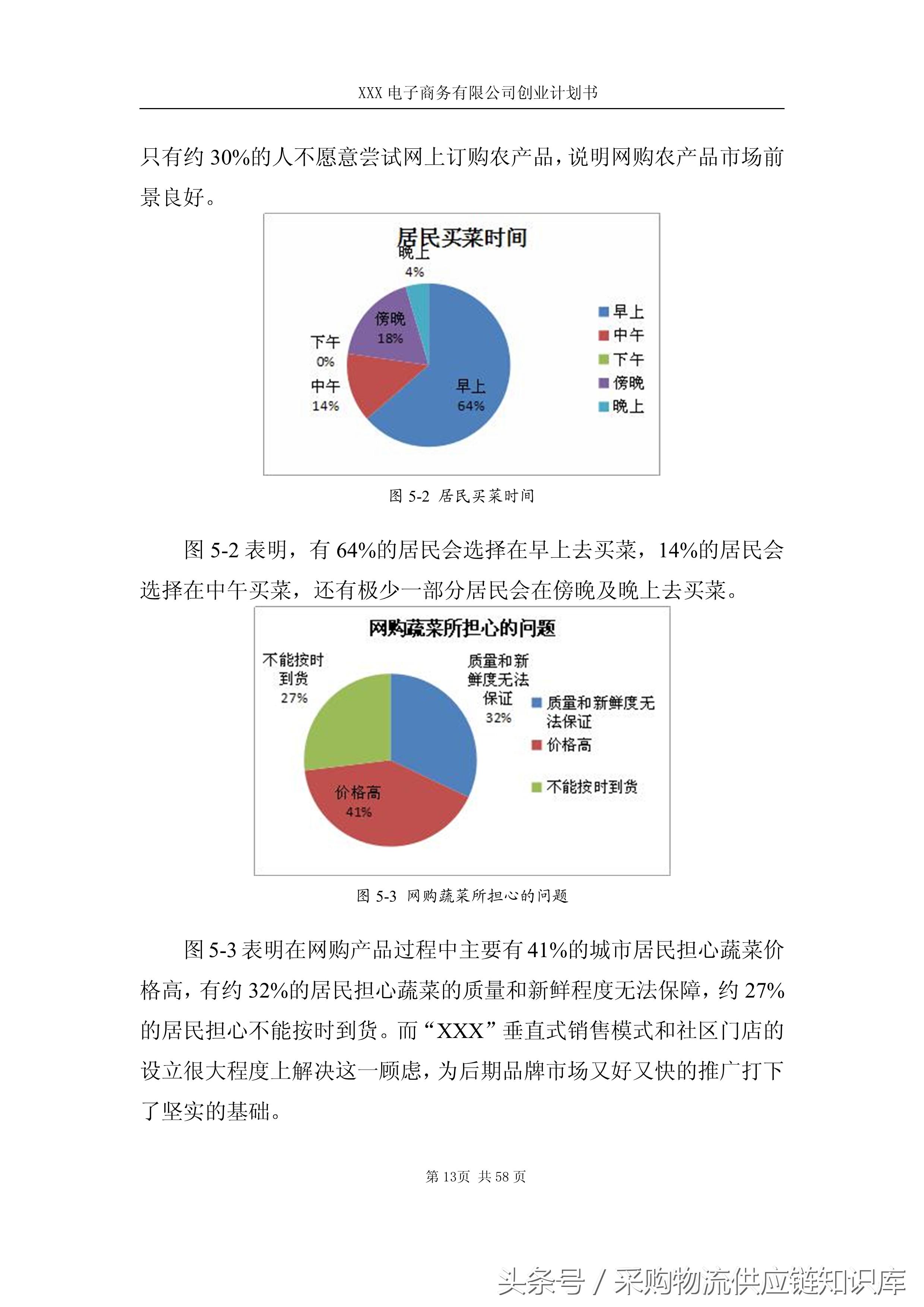 农产品电商o2o模式研究,农产品电商有哪些商业模式