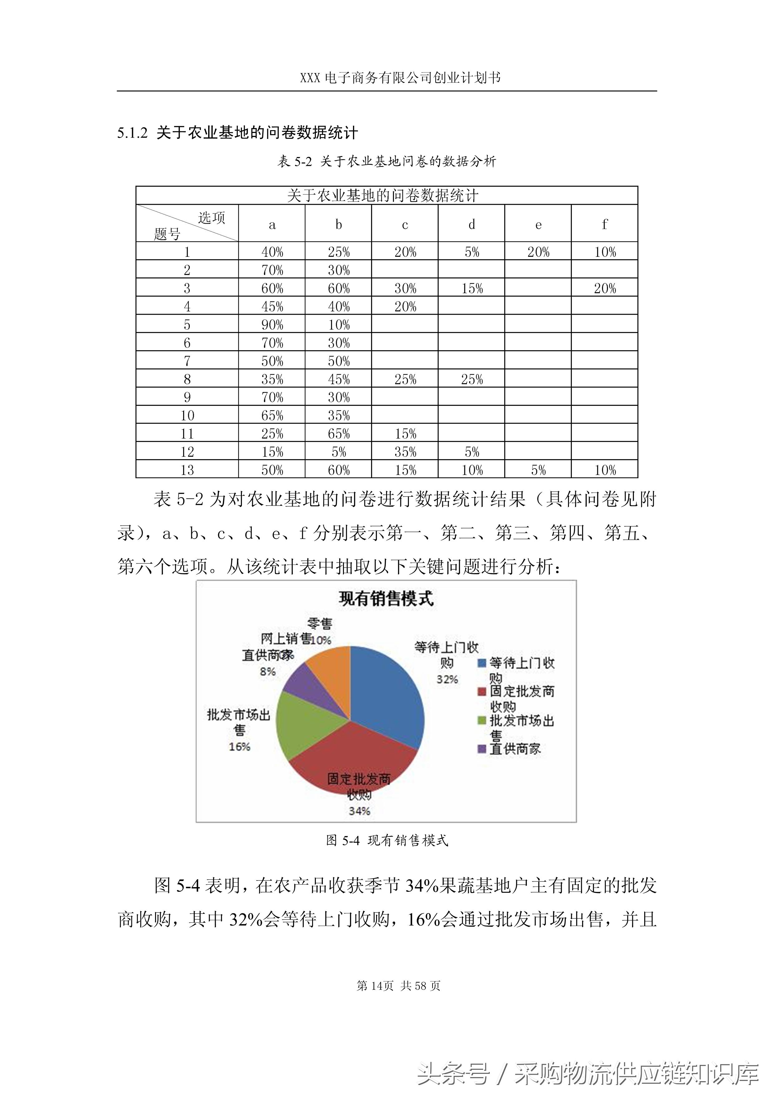 农产品电商o2o模式研究,农产品电商有哪些商业模式
