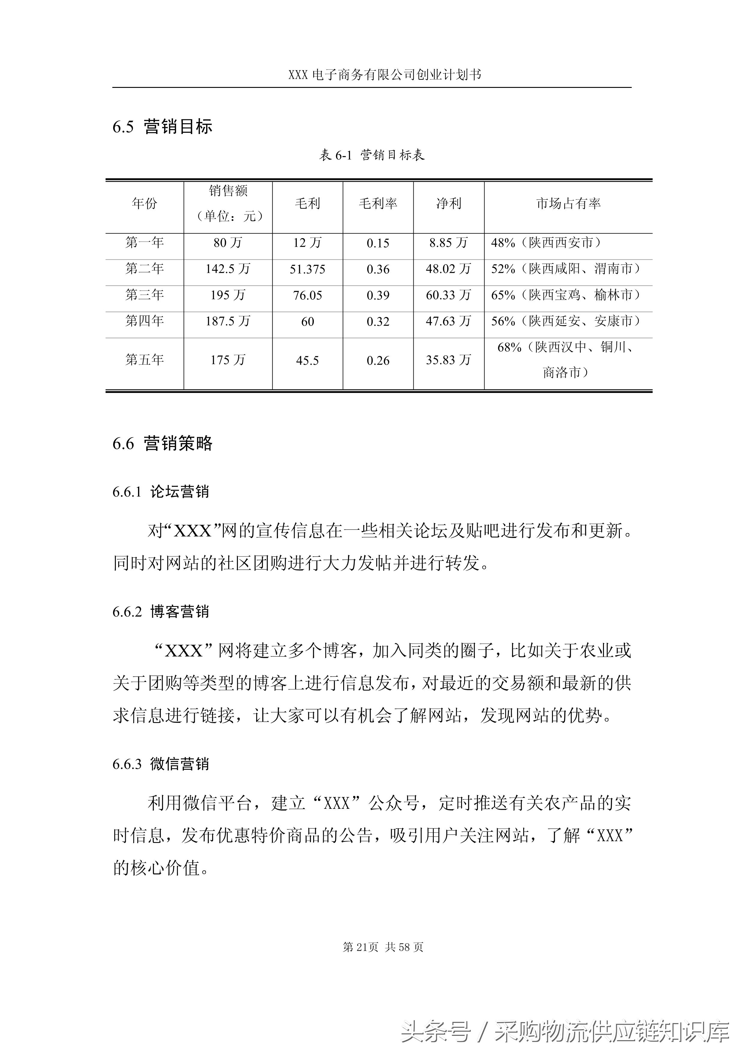 农产品电商o2o模式研究,农产品电商有哪些商业模式