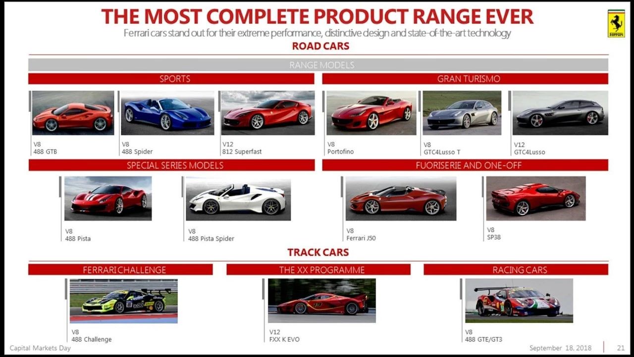 法拉利退出中国市场会怎么样,我法拉利