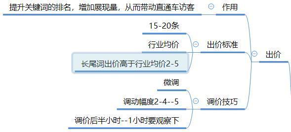 淘宝直通车现在怎么开店,淘宝直通车对新店和新手效果如何