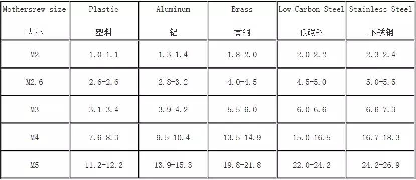 智能螺丝刀怎么选择,智能螺丝刀使用方法