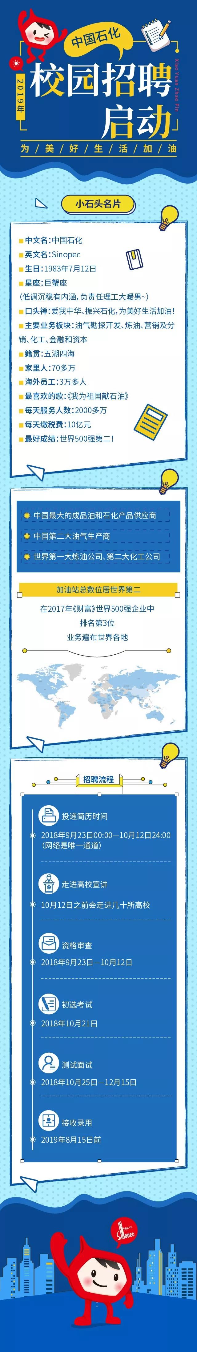 2024胜利油田内部招工,胜利油田招聘待遇