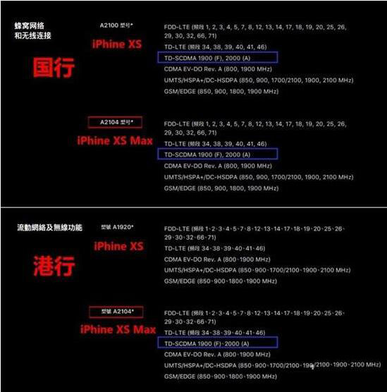 买iphone港版哪个店,买iphone哪个优惠高