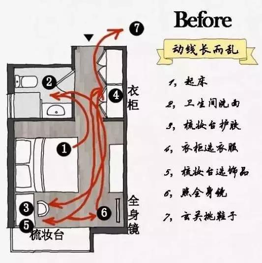 如何在卧室打造衣帽间,怎么在卧室设计一个小衣帽间