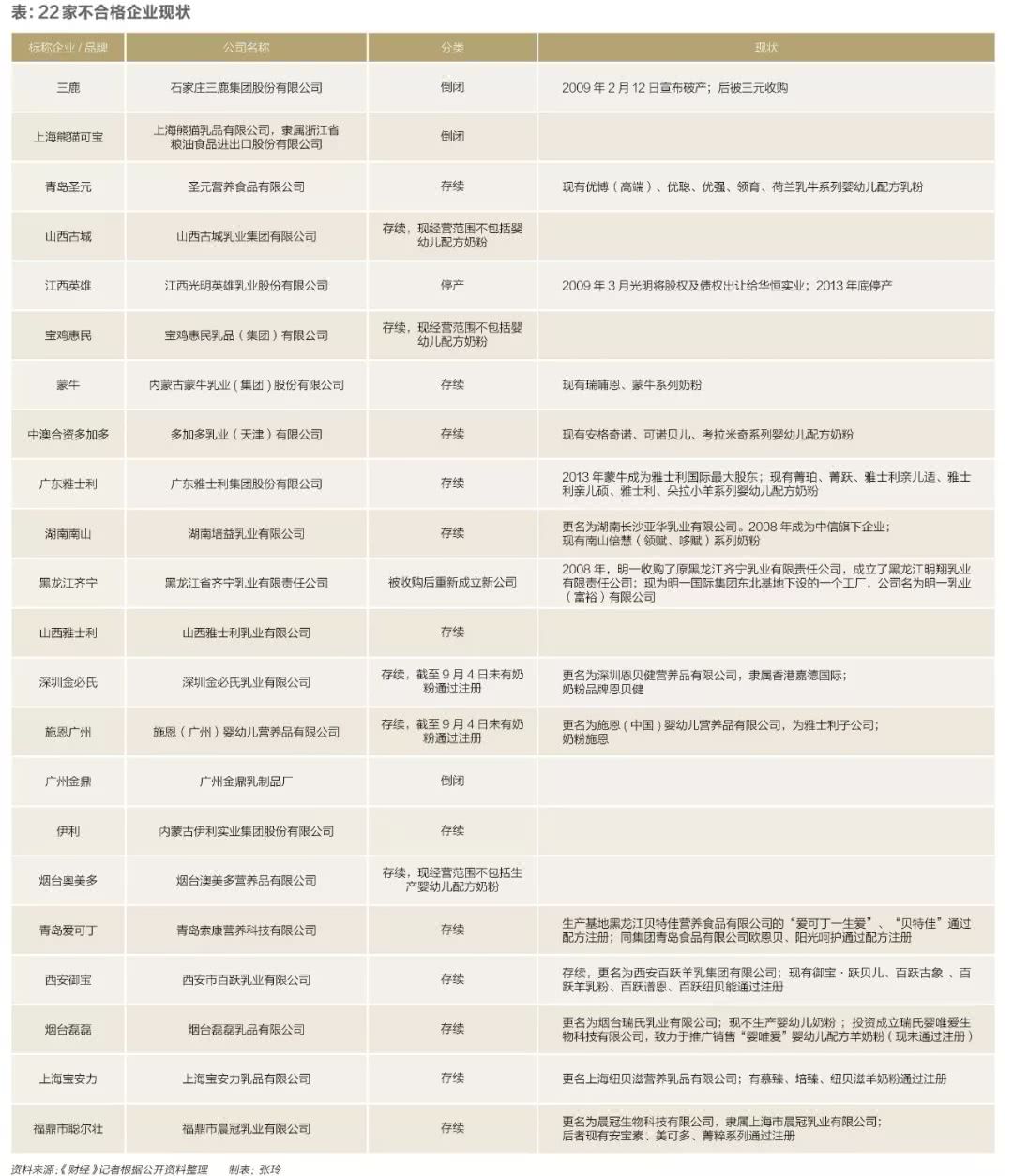 三鹿事件十年后,复苏的中国乳业还要迈过哪些大坎?|特别报道