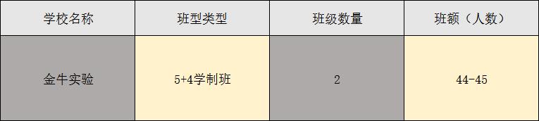 成都四七九初中学校排名,成都最牛中学排名榜