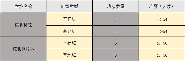 成都四七九初中学校排名,成都最牛中学排名榜