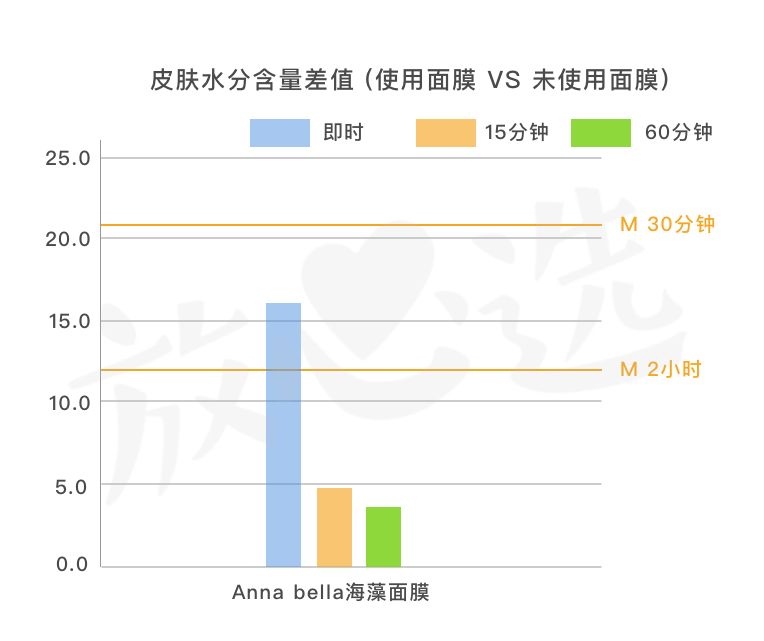 泰国蛇毒面膜真的全是激素吗,泰国蛇毒面膜真的假的