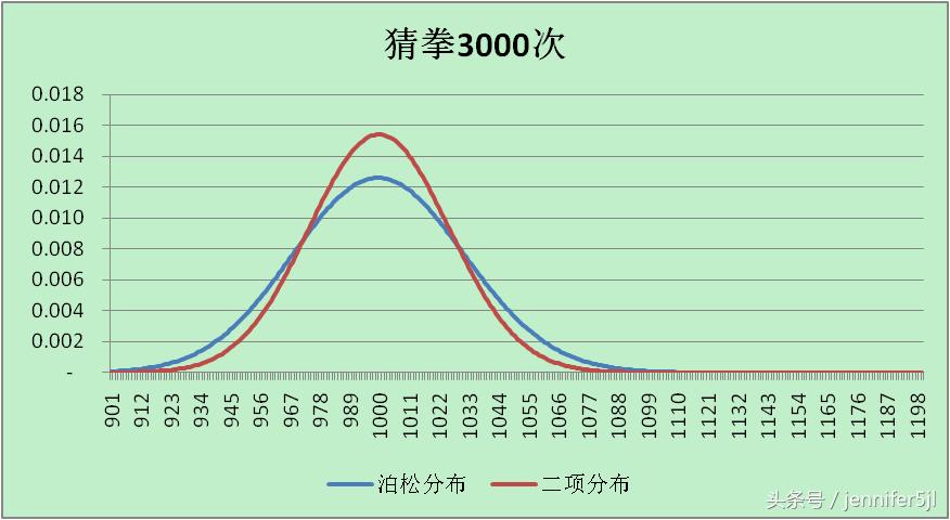 泊松分布的兰姆达指的是什么,hashmap中的泊松分布