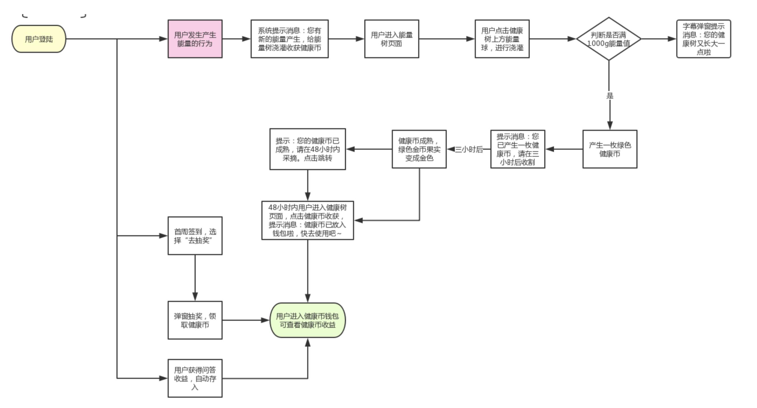 阿里健康app的盈利模式,阿里健康如何开通