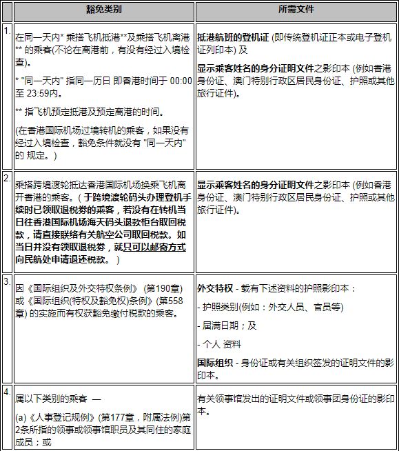 国庆攻略！注意！香港转机出入境，记得退离境税！