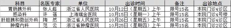 绍兴市区医院外科专家出诊表,绍兴一院医生出诊表