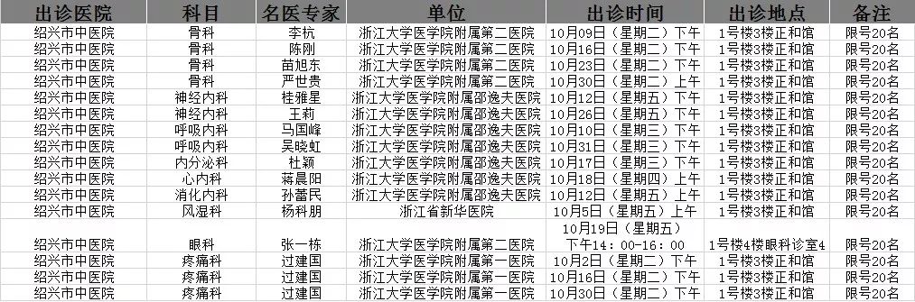 绍兴市区医院外科专家出诊表,绍兴一院医生出诊表