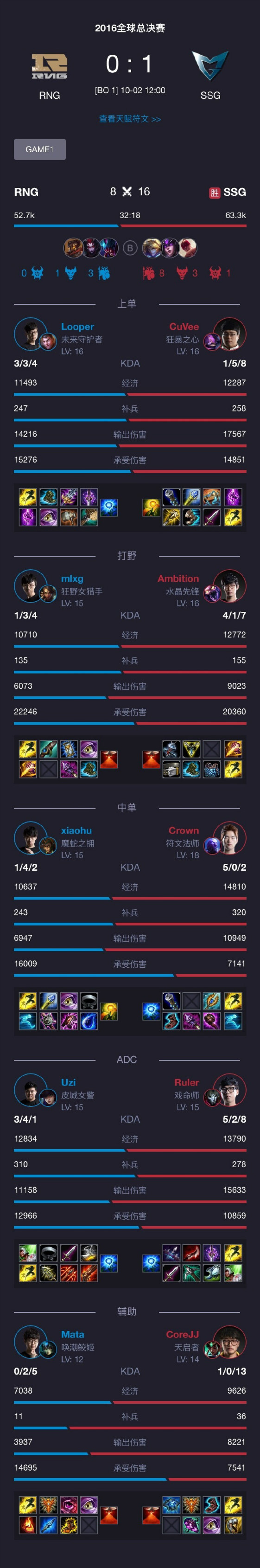 rng浴血奋战迎来和skt的决胜局,rng全球总决赛对阵skt的完整视频