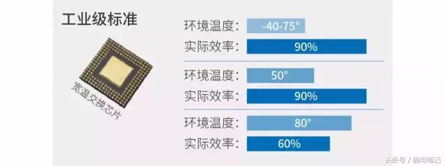 安防视频监控存储问题,摄像头故障会导致交换机卡顿吗