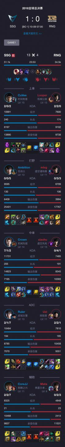 rng浴血奋战迎来和skt的决胜局,rng全球总决赛对阵skt的完整视频