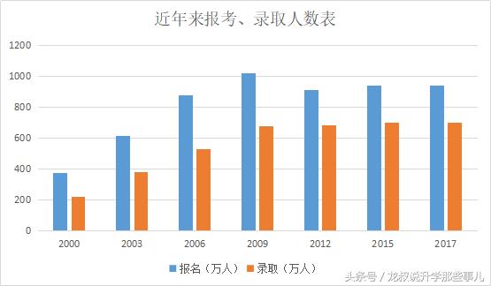 香港大学自主招生通过率高吗,空乘专业自主招生通过率高吗