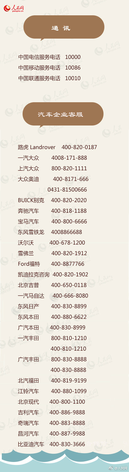 必备100个超实用电话号码,实用的电话号码建议收藏