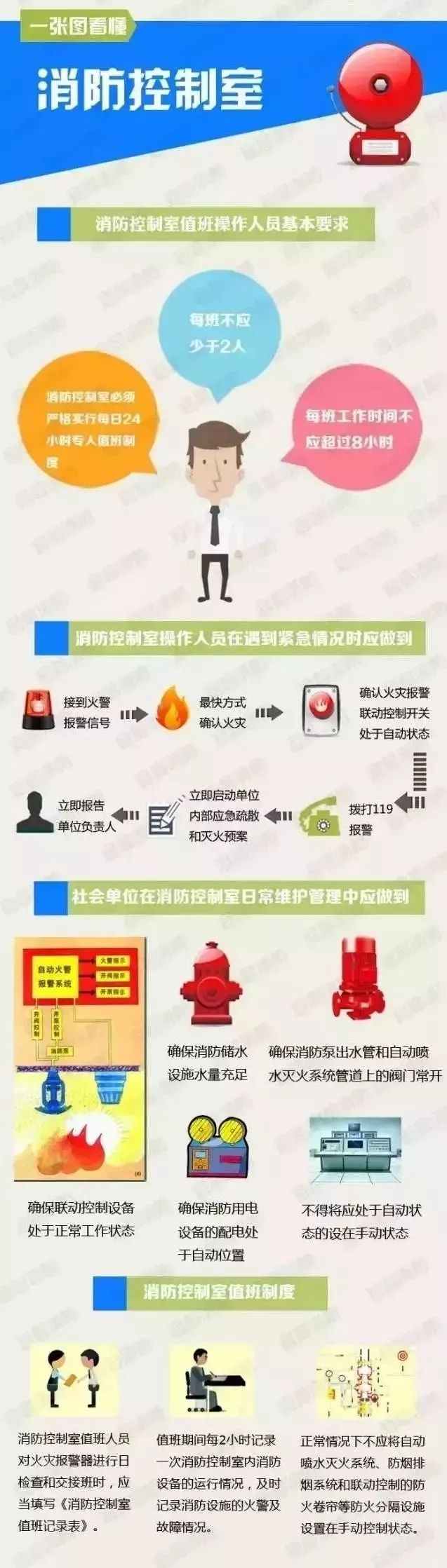 消防控制室值班员职责,消防科普方面有哪些