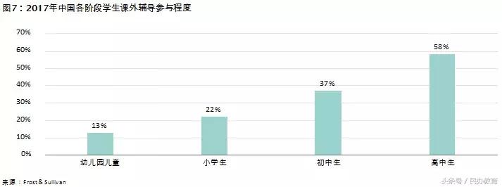 德勤2019中国教育发展报告 (德勤教育深度分析)