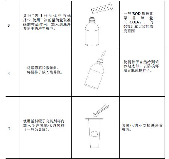 化验室管理手册,化验室管理台账