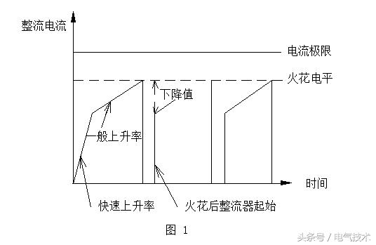 湿式高压静电除尘器原理,高压静电除尘器的工作原理