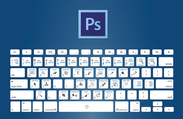 photoshop快捷键使用讲解,photoshop复制粘贴快捷键ctrl加什么