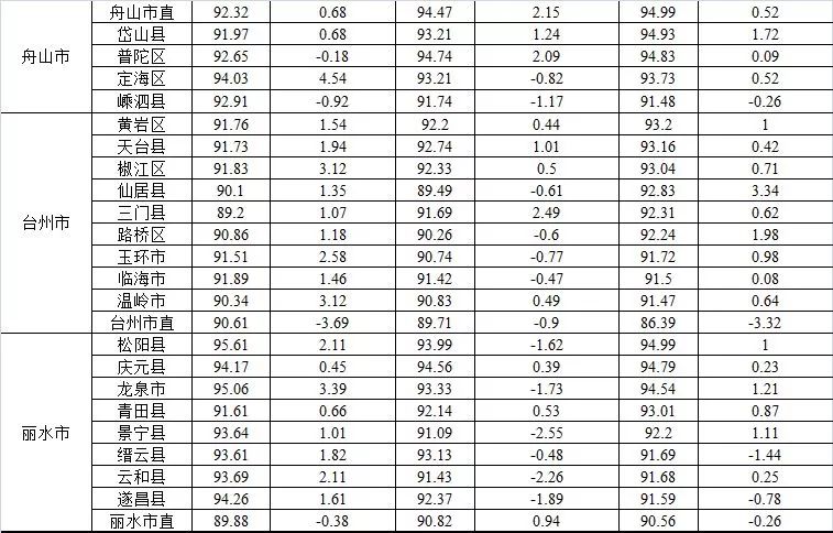 浙江省普通高校素质评价,浙江省各大学体测成绩排名