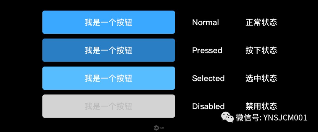 ui设计师的工作流程规范,2022年ui设计行业