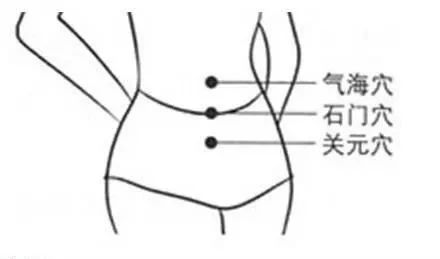 100个常见病穴图解,50个常见病按摩手法