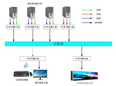 指挥中心报告厅解决方案,指挥中心解决方案品牌