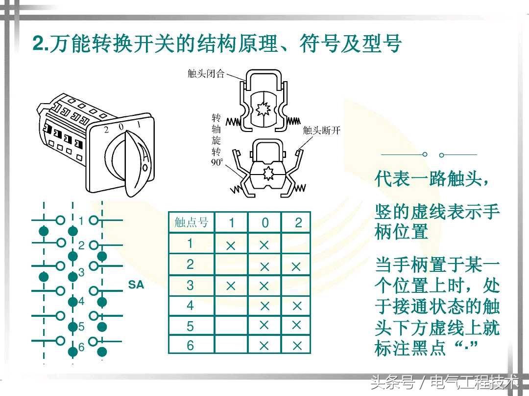 电工必学20个电气电路图符号,电工必会哪些电气元件