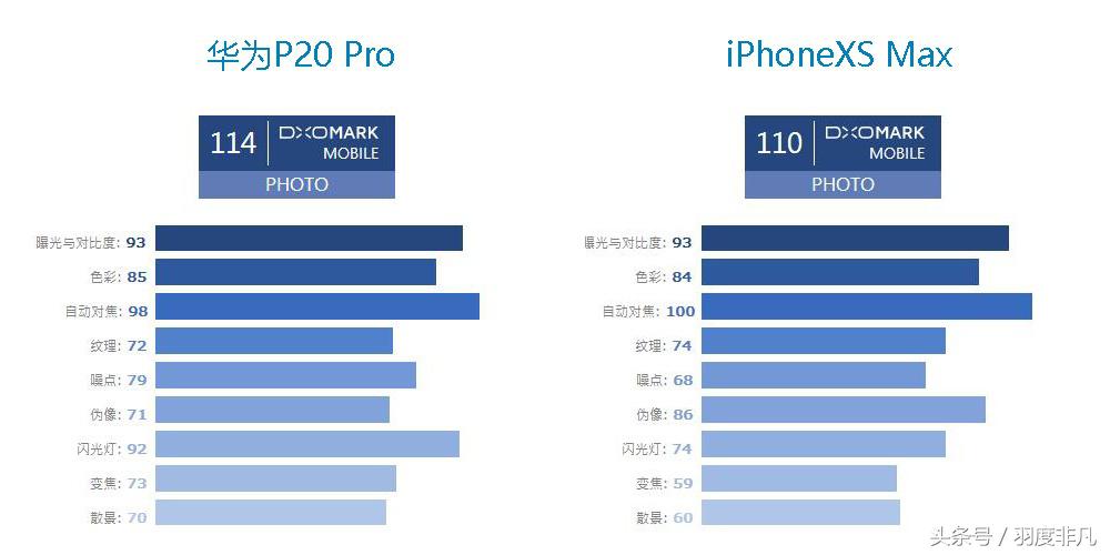 华为p20pro和vivox27拍照对比,华为p20pro拍照对比索尼xzpremium