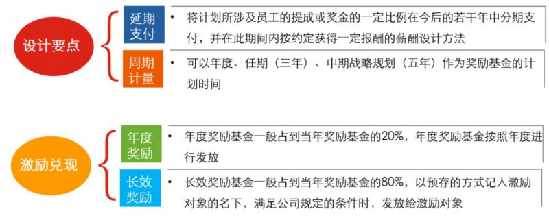 全套股权激励方案和入股协议,海底捞股权激励设计全套方案