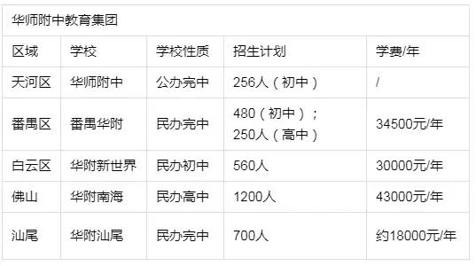 华附神学院招生条件,华附神学院指哪个学校