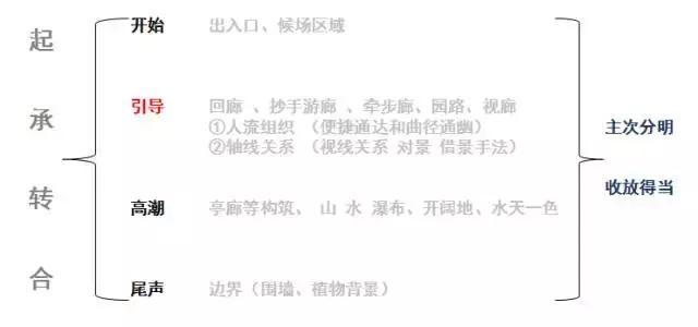 中式园林构图,中国古典园林的八种造景手法图示