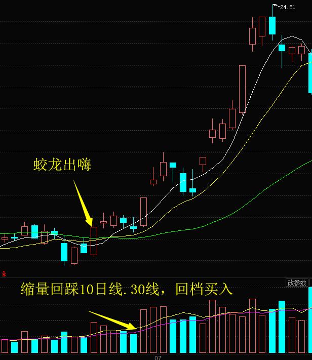 高手炒股战法选股技巧图解,高手花拳绣腿