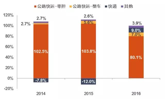 德邦物流与顺丰哪个更快,德邦和顺丰哪个快递更划算