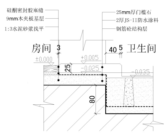 精装修细部做法,精装房安装家具收口方法