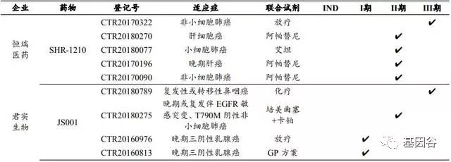 肿瘤流行病学研究报告,肿瘤发病率呈现年轻化趋势