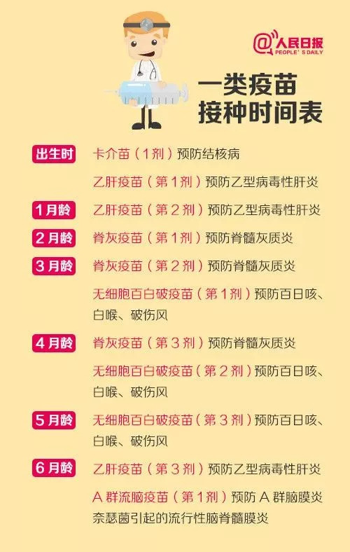 爱感冒如何提高免疫力吃什么药好,免疫力差爱感冒该吃什么补一补