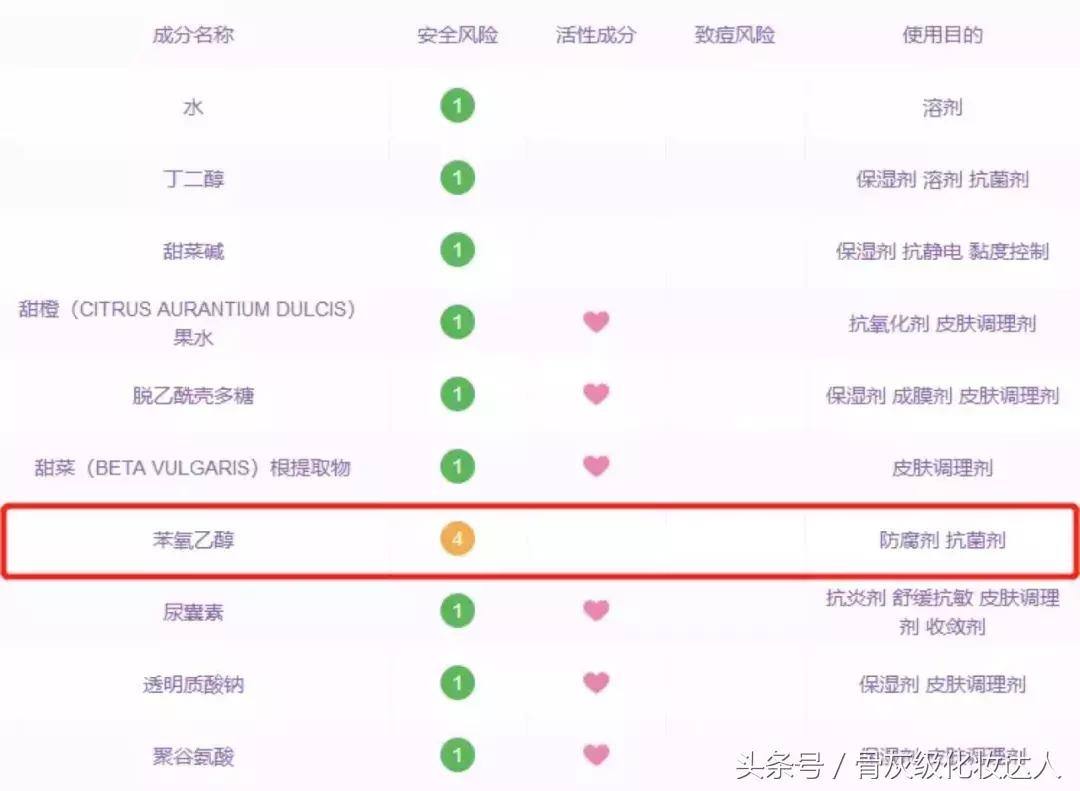 实力拔草！这些真的好难用啊，千万不要买了！