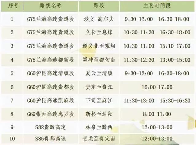 返程高峰已准备好了,返程高峰官方发重要提醒