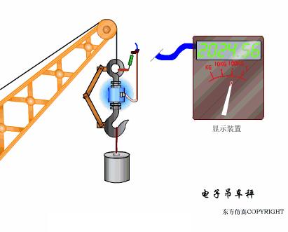 传感器的三种工作原理图,37张传感器工作原理动图张张经典